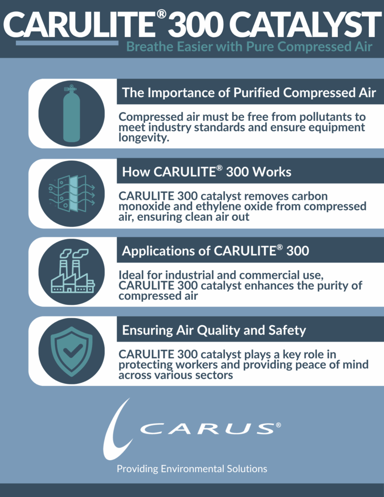 An infographic explaining the benefits and function of CARULITE® 300 catalyst for purifying compressed air.