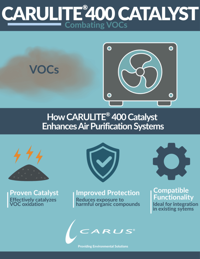 CARULITE® 400 Catalyst: Combating VOCs and Enhancing Air Purification ... - Low Voc Air Purification Systems For Commercial Use
