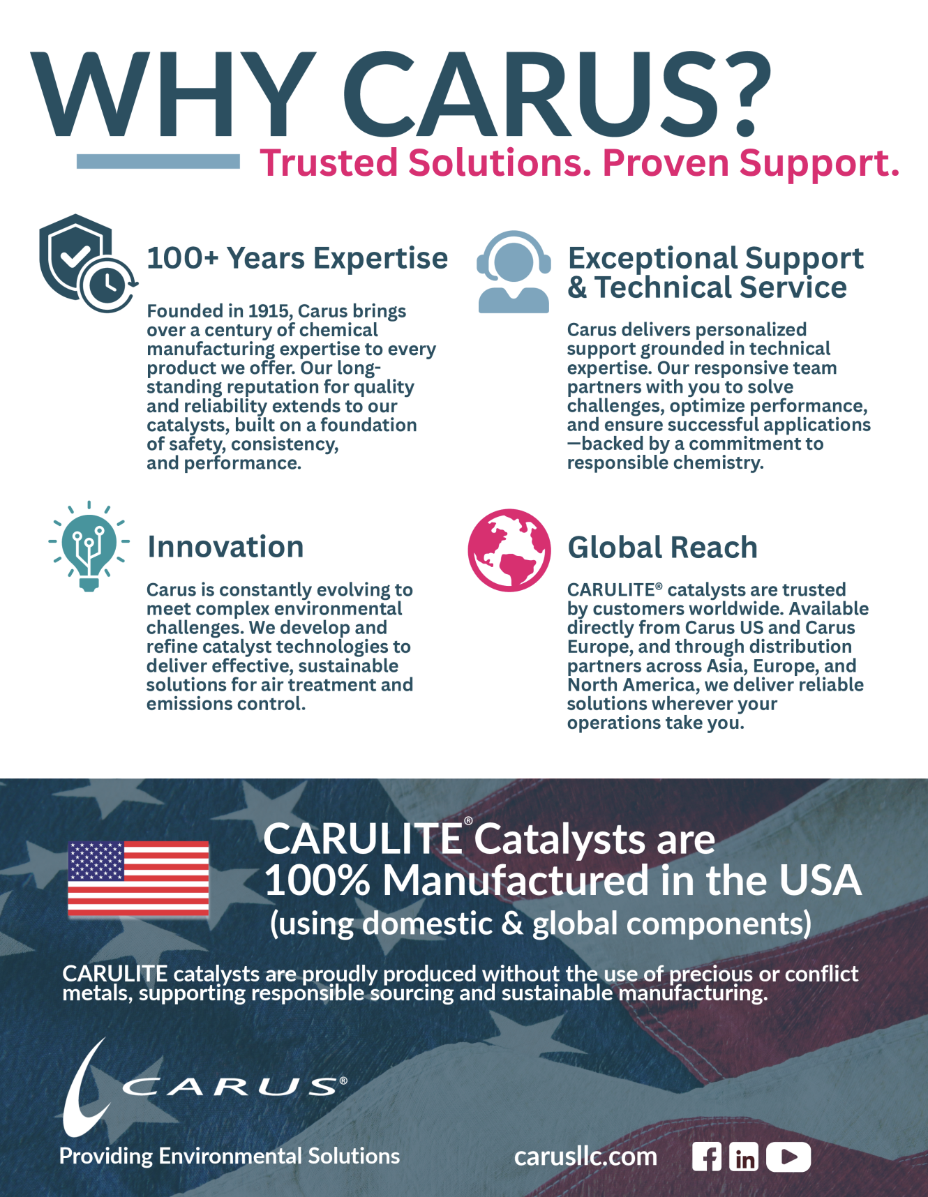 An infographic titled 'Why Carus?'  detailing the company's key strengths. These include: 100+ Years Expertise , Exceptional Support & Technical Service , Innovation , and Global Reach. A banner highlights that its CARULITE Catalysts are 100% Manufactured in the USA.