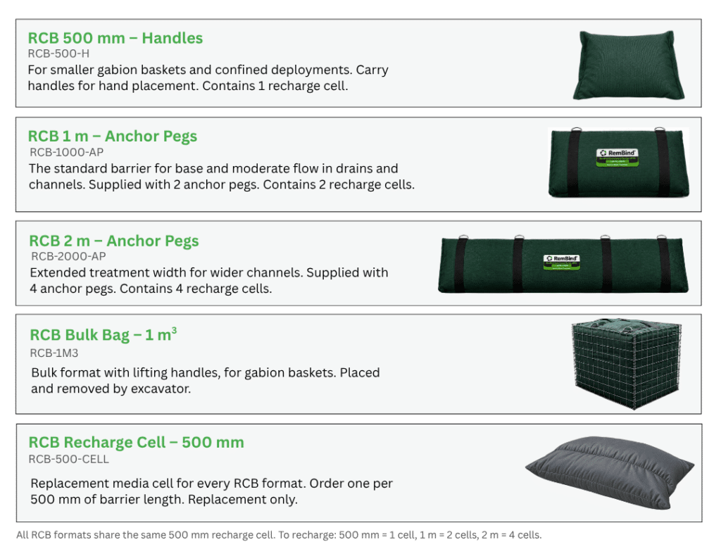 The RemBind Containment Barrier range shown in 500 millimetre, one metre and two metre lengths.